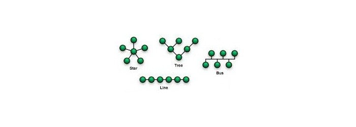 Topologien EasyBus